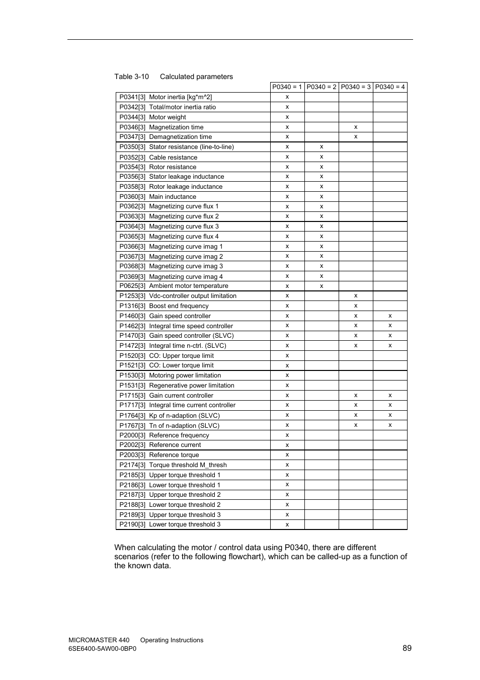 Watson-Marlow MM440 User Manual | Page 89 / 312