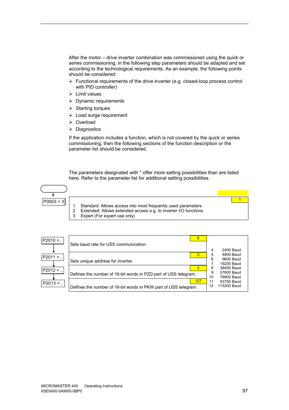 7 commissioning the application, 1 serial interface (uss) | Watson-Marlow MM440 User Manual | Page 97 / 312