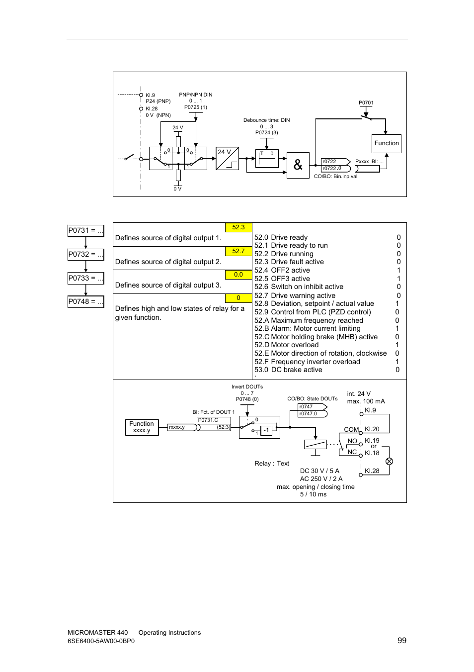 4 digital output (dout) | Watson-Marlow MM440 User Manual | Page 99 / 312