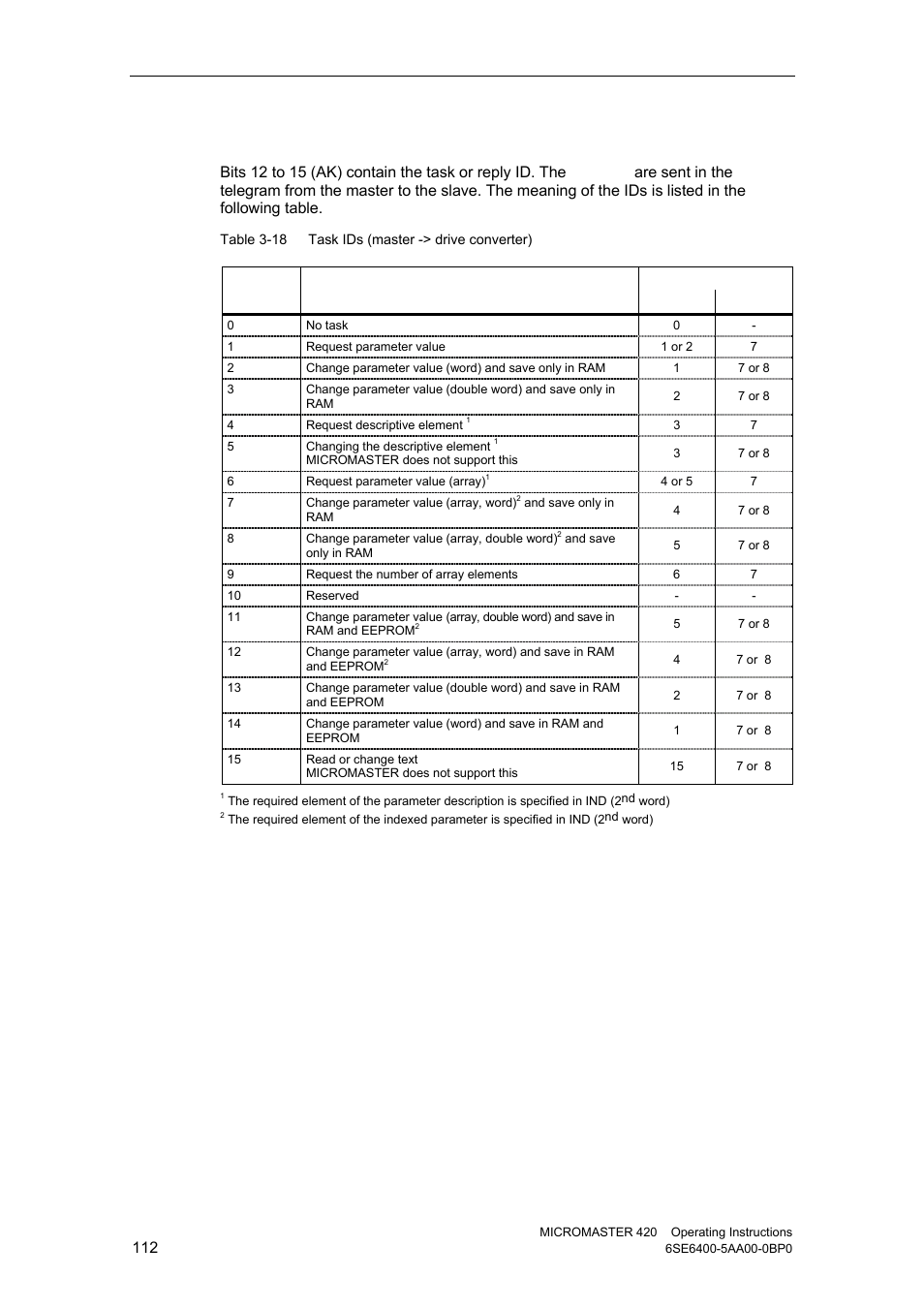 Task or reply id (ak) | Watson-Marlow MM420 User Manual | Page 112 / 218