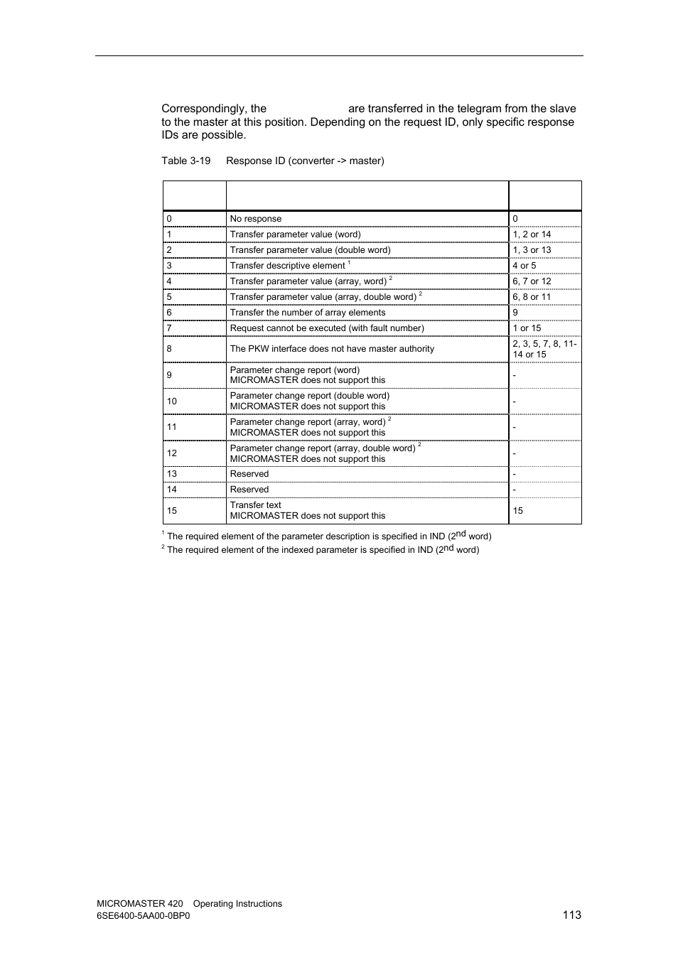 Watson-Marlow MM420 User Manual | Page 113 / 218
