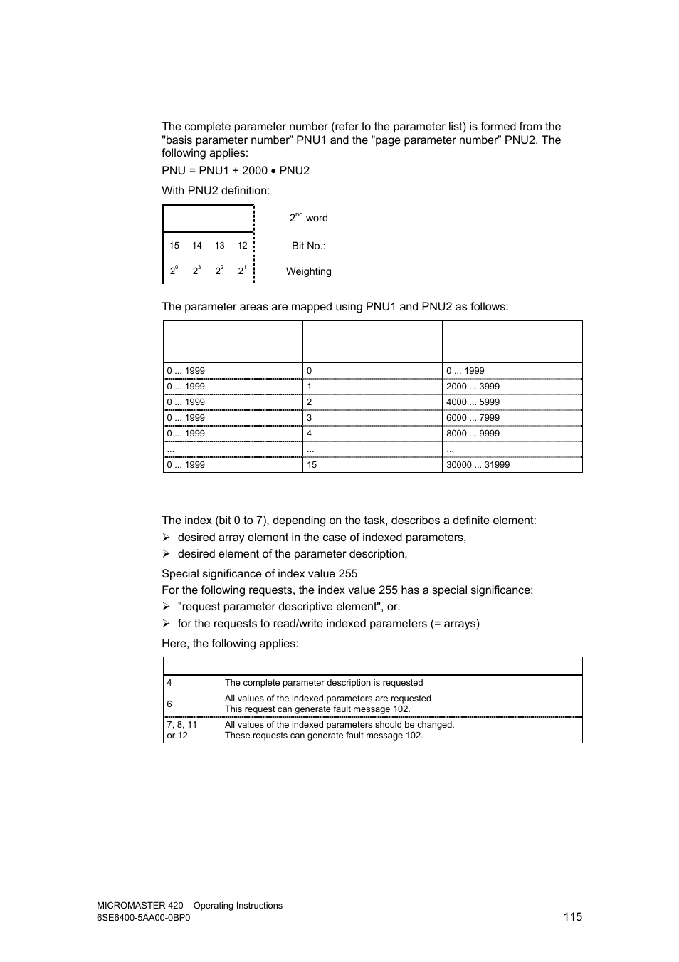 Parameter number (pnu), Index | Watson-Marlow MM420 User Manual | Page 115 / 218
