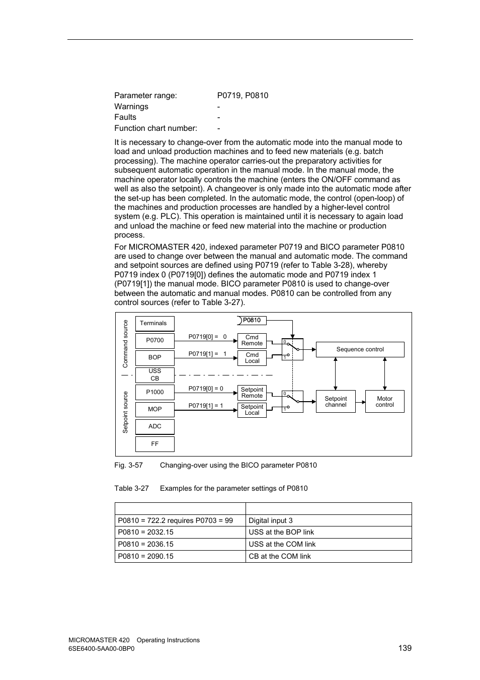 4 manual / automatic operation | Watson-Marlow MM420 User Manual | Page 139 / 218
