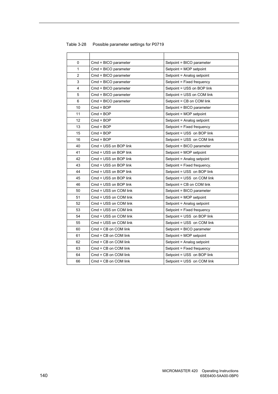 Watson-Marlow MM420 User Manual | Page 140 / 218