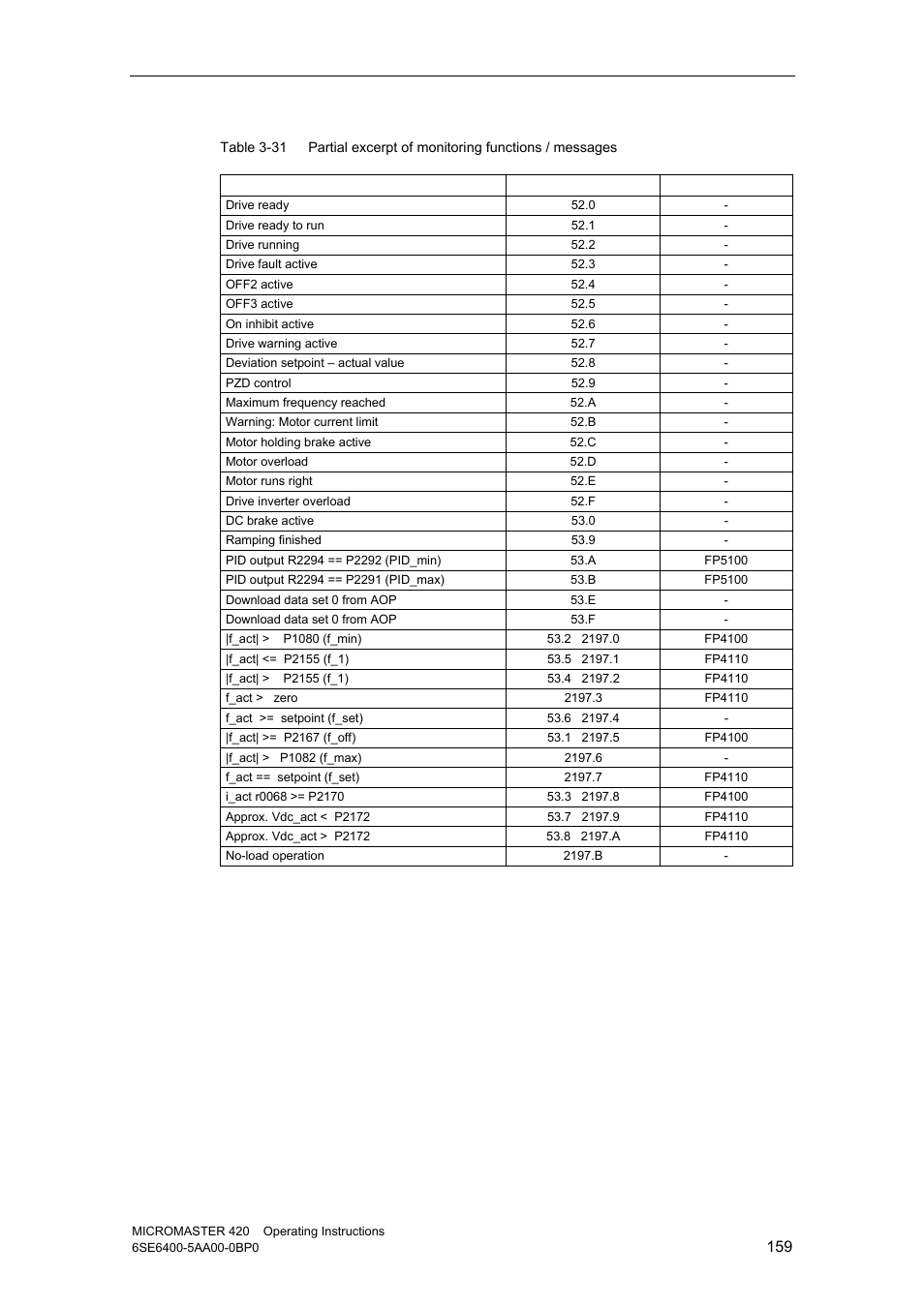 Watson-Marlow MM420 User Manual | Page 159 / 218