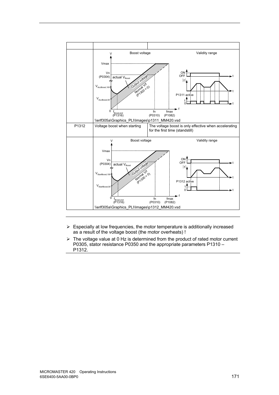 Parameter voltage boost explanation | Watson-Marlow MM420 User Manual | Page 171 / 218