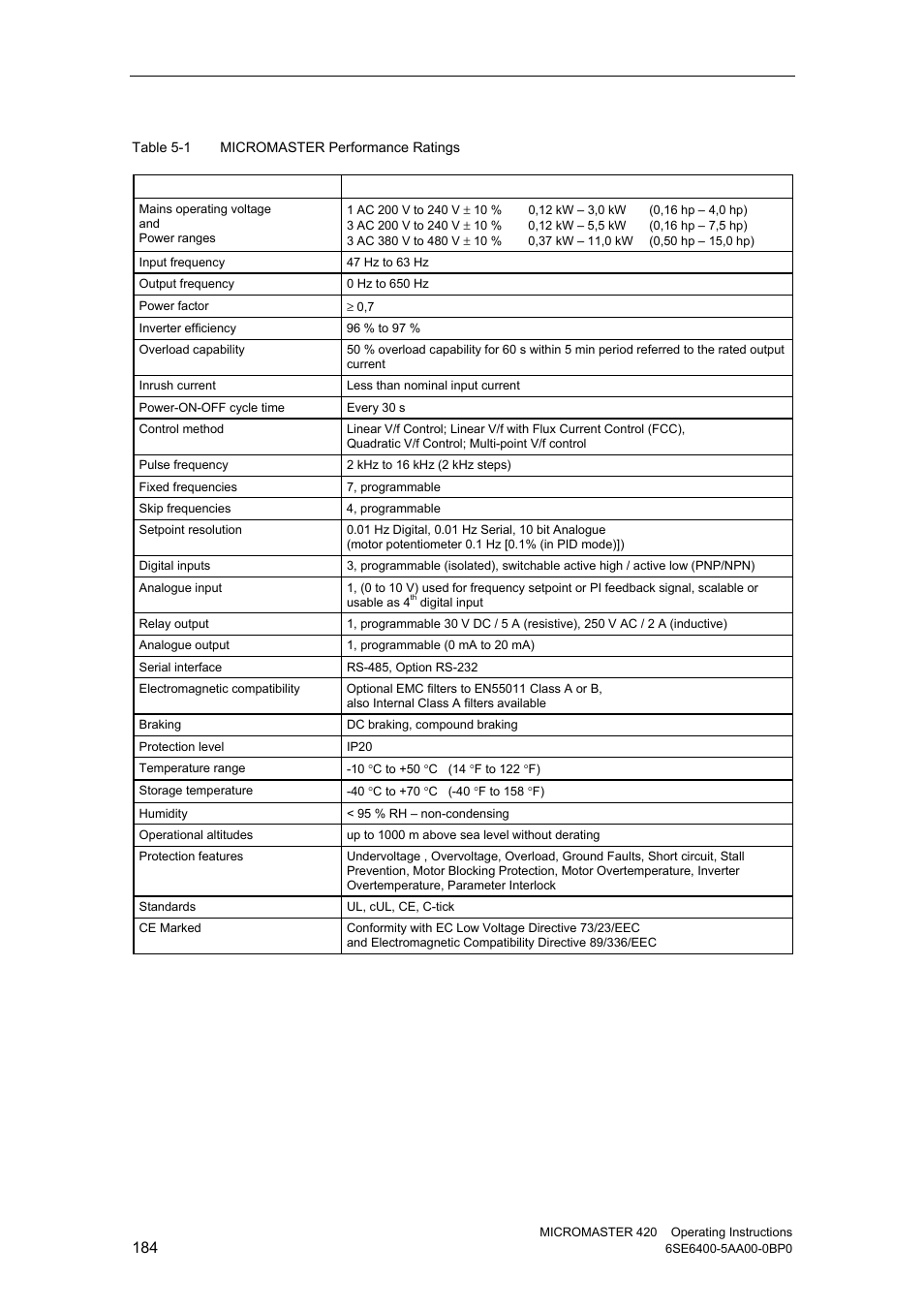 Watson-Marlow MM420 User Manual | Page 184 / 218