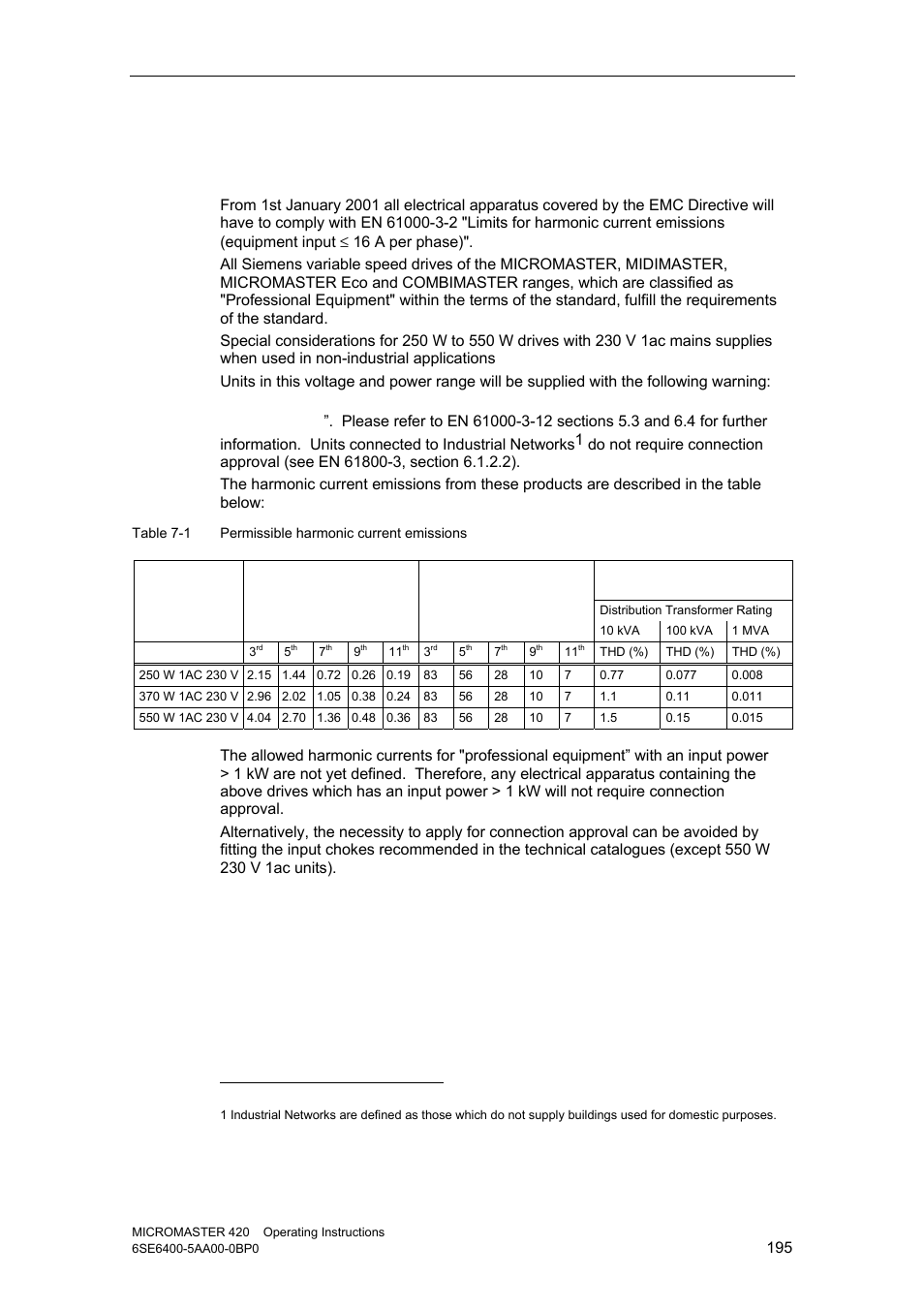 Issue 10/06 changing the operator panel | Watson-Marlow MM420 User Manual | Page 195 / 218