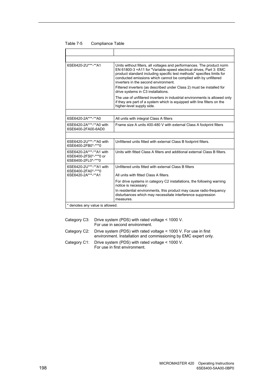 Watson-Marlow MM420 User Manual | Page 198 / 218