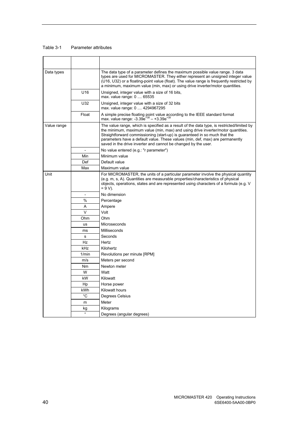 Watson-Marlow MM420 User Manual | Page 40 / 218