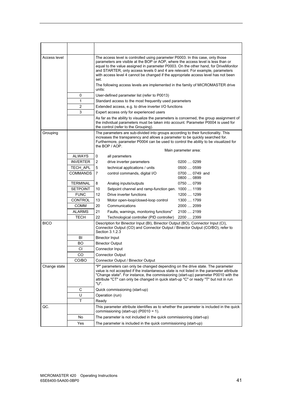 Watson-Marlow MM420 User Manual | Page 41 / 218