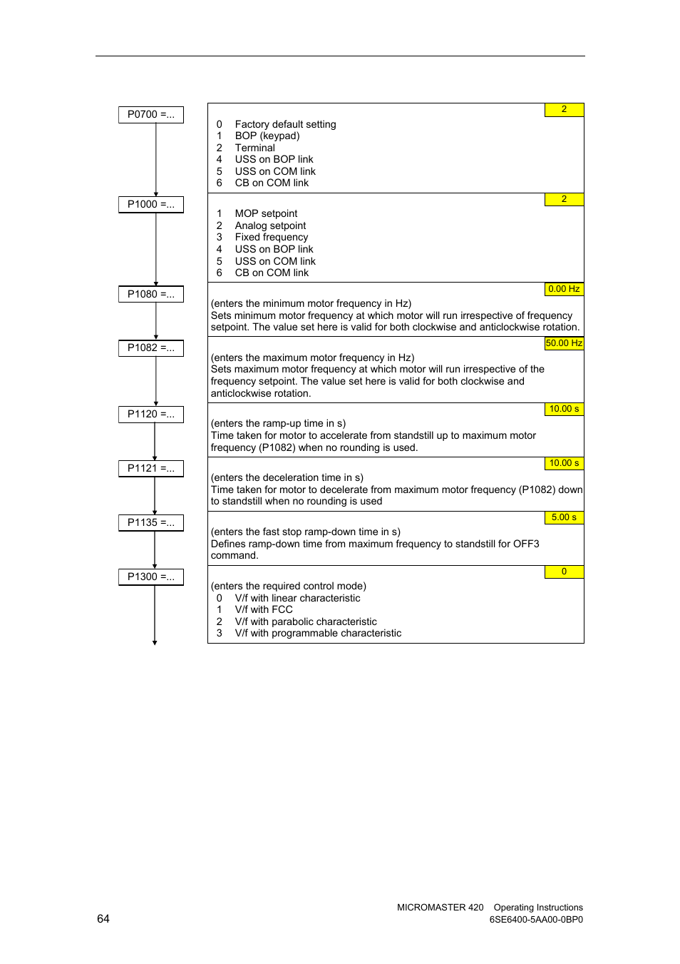 Watson-Marlow MM420 User Manual | Page 64 / 218