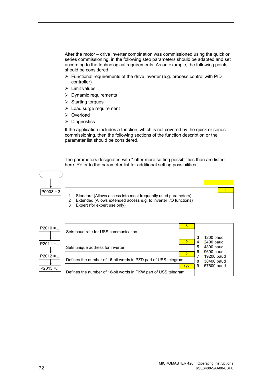 5 commissioning the application, 1 serial interface (uss) | Watson-Marlow MM420 User Manual | Page 72 / 218
