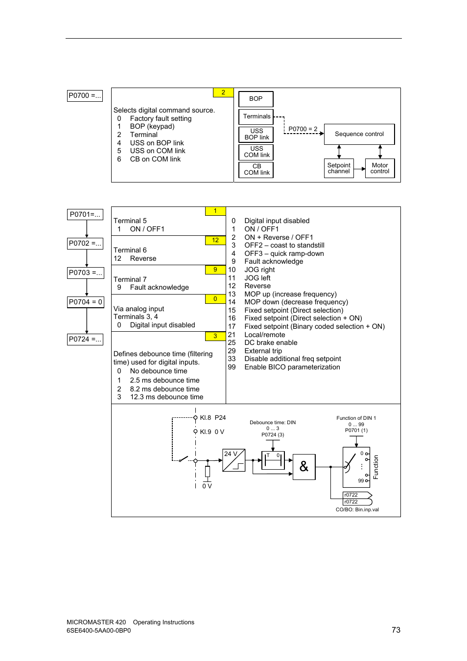 2 selection of command source, 3 digital input (din) | Watson-Marlow MM420 User Manual | Page 73 / 218