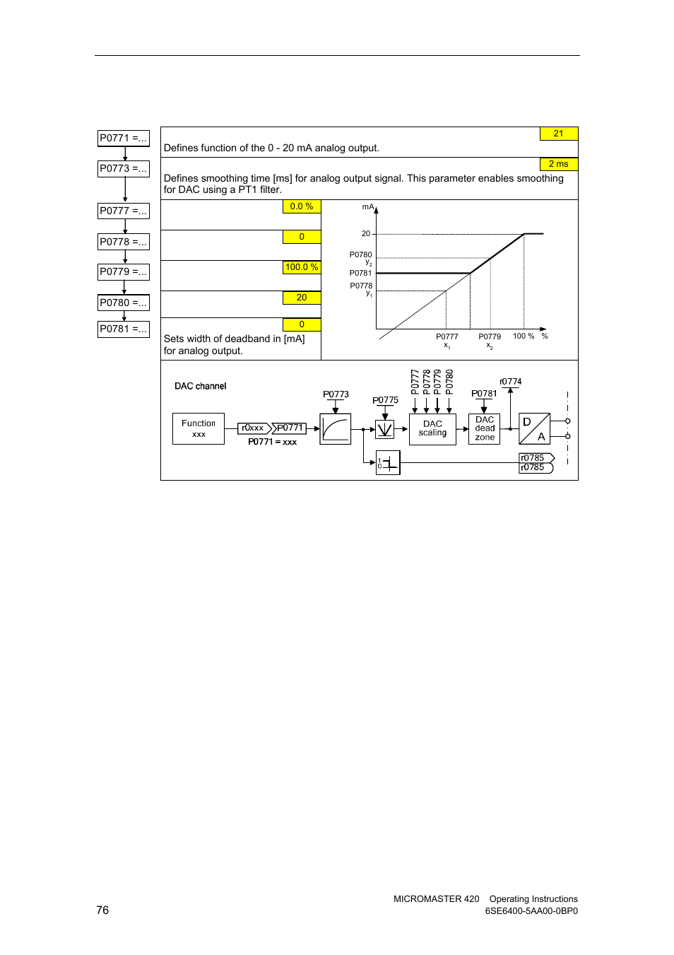 7 analog output (dac) | Watson-Marlow MM420 User Manual | Page 76 / 218