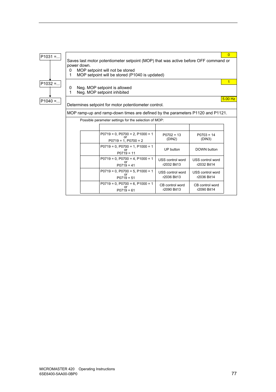 8 motor potentiometer (mop) | Watson-Marlow MM420 User Manual | Page 77 / 218