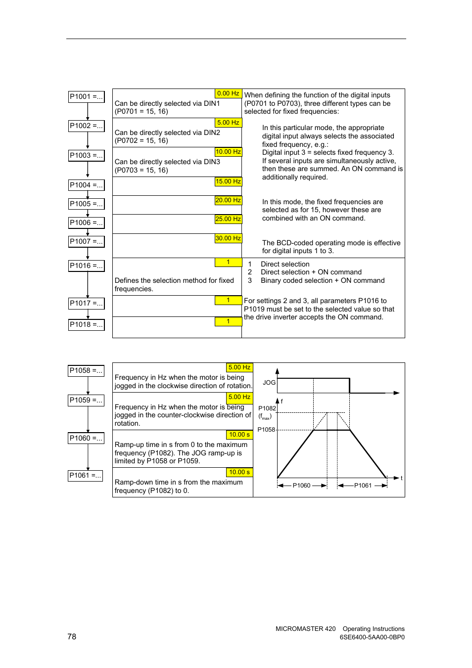 9 fixed frequency (ff), 10 jog | Watson-Marlow MM420 User Manual | Page 78 / 218