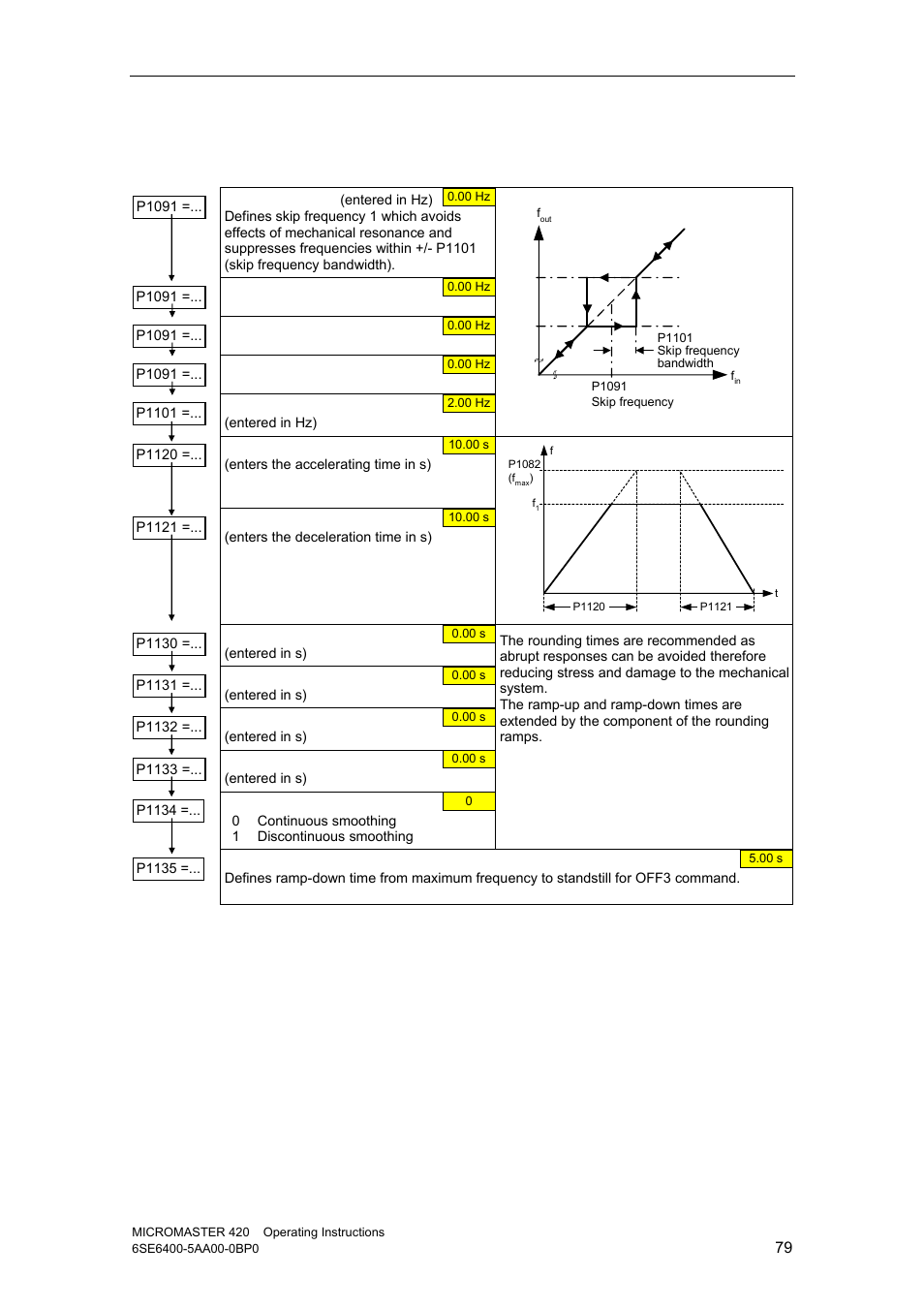 11 ramp-function generator (hlg) | Watson-Marlow MM420 User Manual | Page 79 / 218
