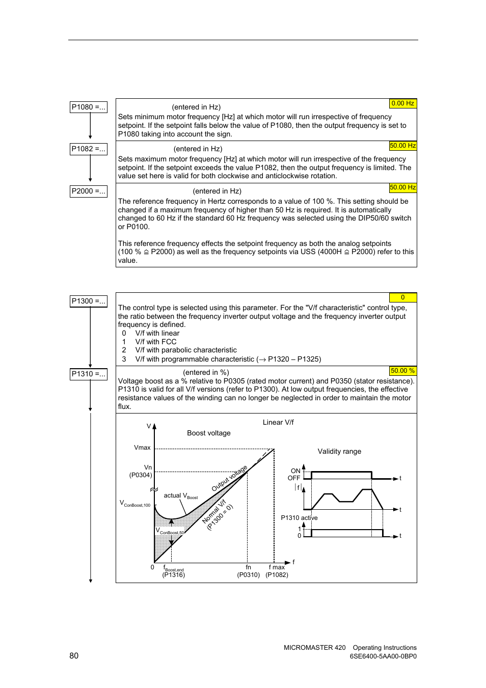 12 reference/limit frequencies, 13 motor control | Watson-Marlow MM420 User Manual | Page 80 / 218