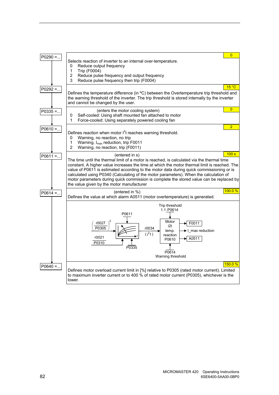 14 inverter/motor protection | Watson-Marlow MM420 User Manual | Page 82 / 218