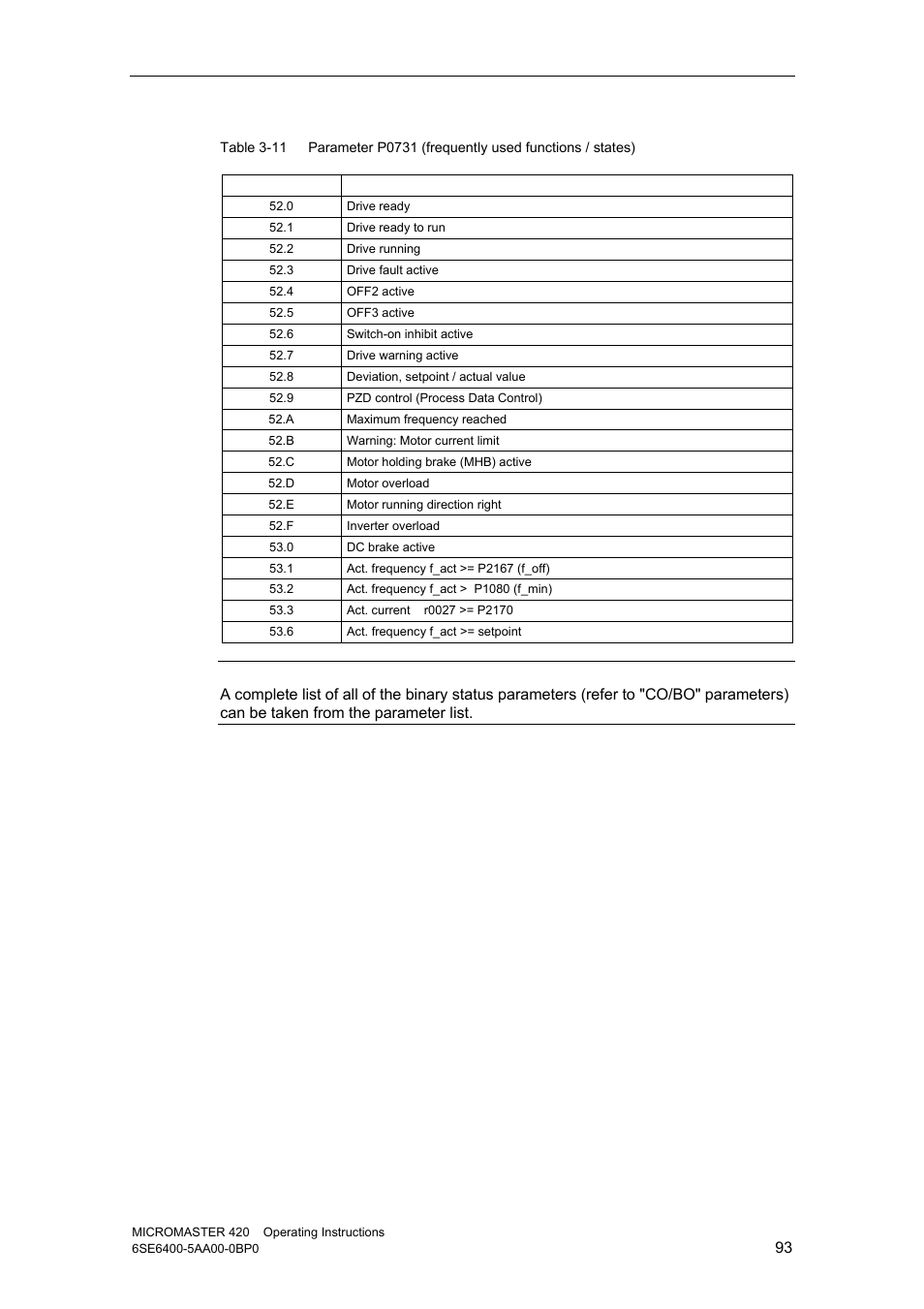 Watson-Marlow MM420 User Manual | Page 93 / 218