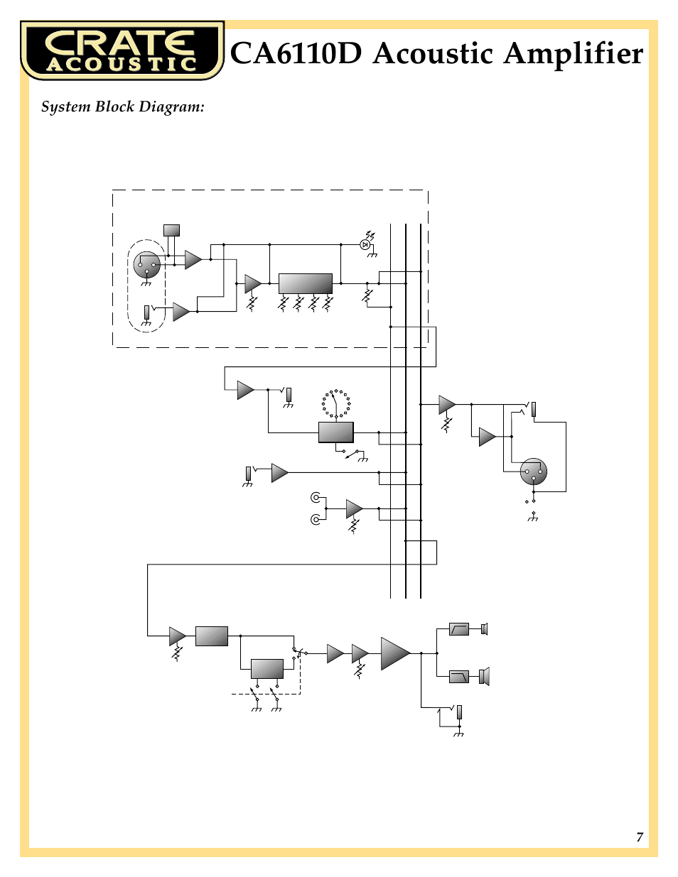 Ca6110d acoustic amplifier, System block diagram | Crate Amplifiers CA6110D User Manual | Page 7 / 8