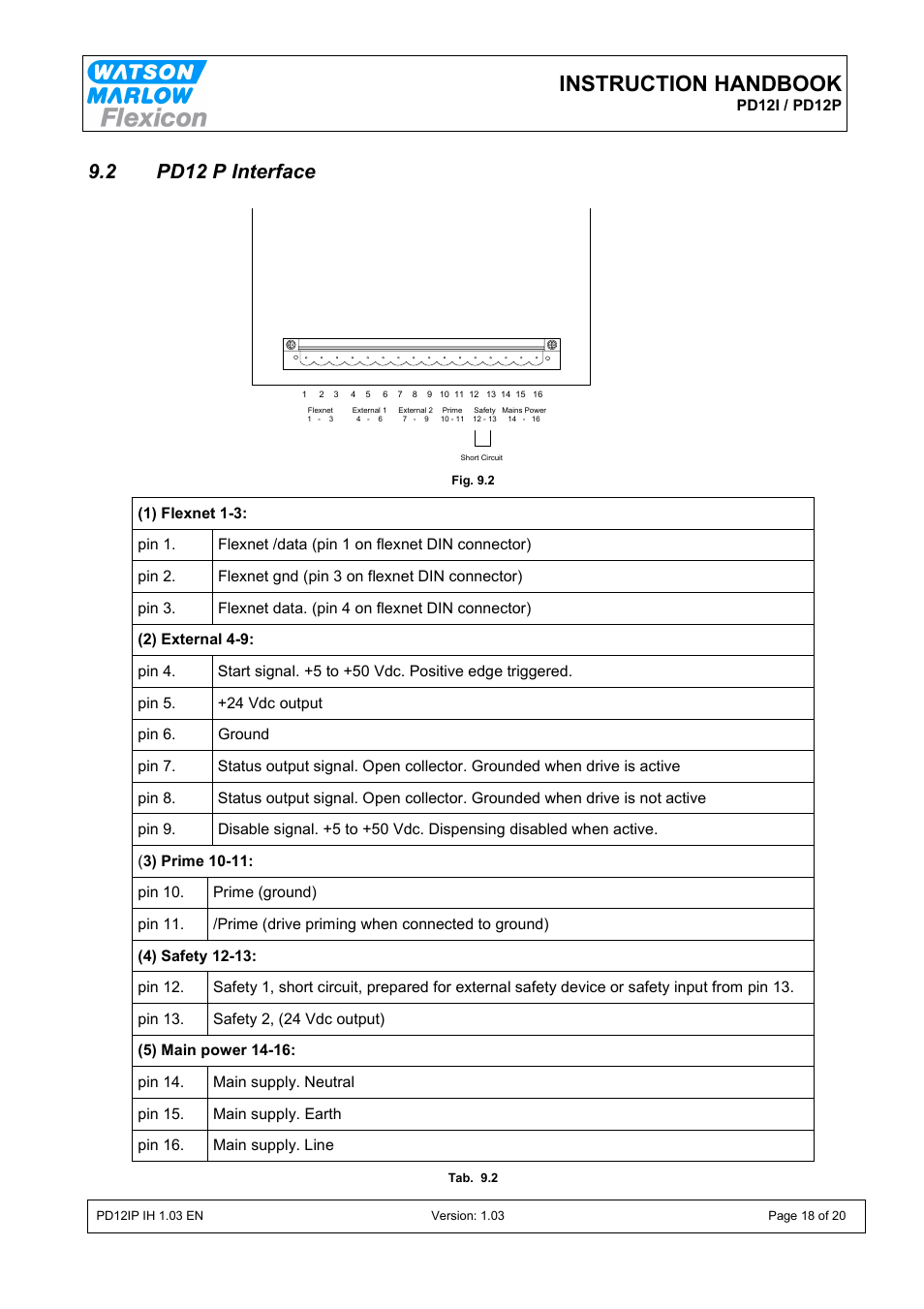 Instruction handbook, 2 pd12 p interface | Watson-Marlow PD12I User Manual | Page 18 / 20