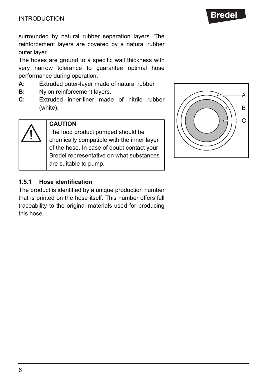 Watson-Marlow NBR User Manual | Page 7 / 18