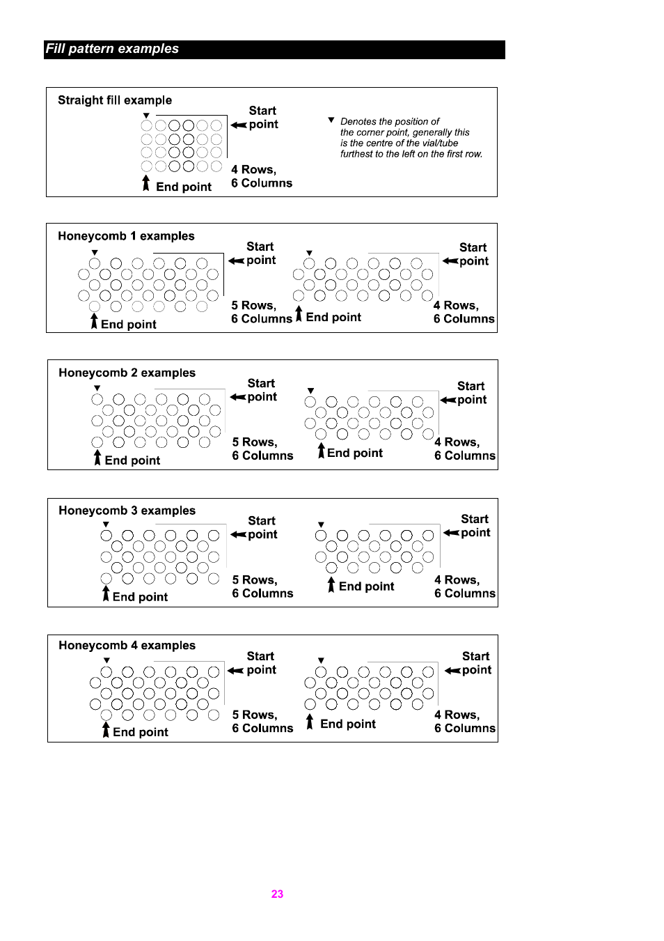 Watson-Marlow 5O5XY Robot User Manual | Page 23 / 29