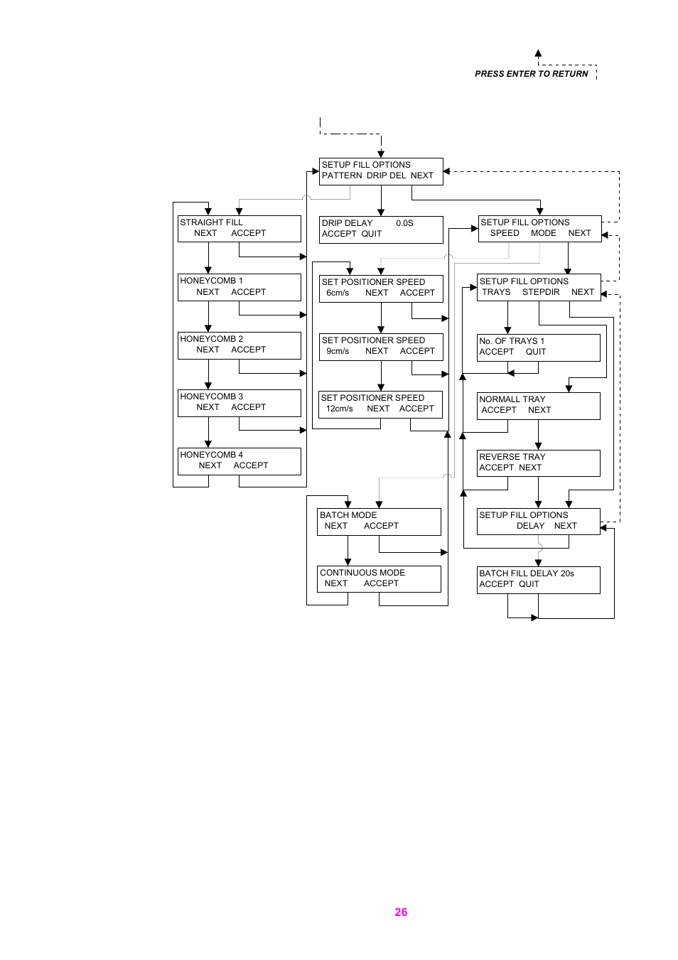 Watson-Marlow 5O5XY Robot User Manual | Page 26 / 29