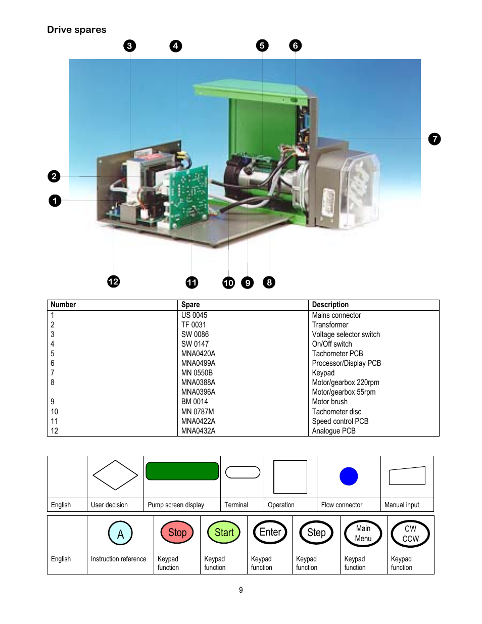 Stop start enter step | Watson-Marlow 505U User Manual | Page 9 / 19