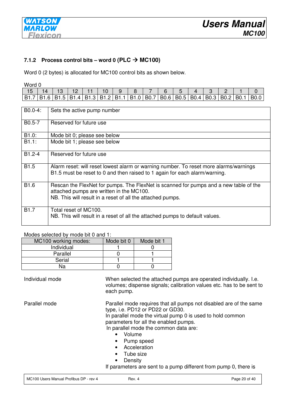Users manual, Mc100 | Watson-Marlow MC100 User Manual | Page 20 / 40