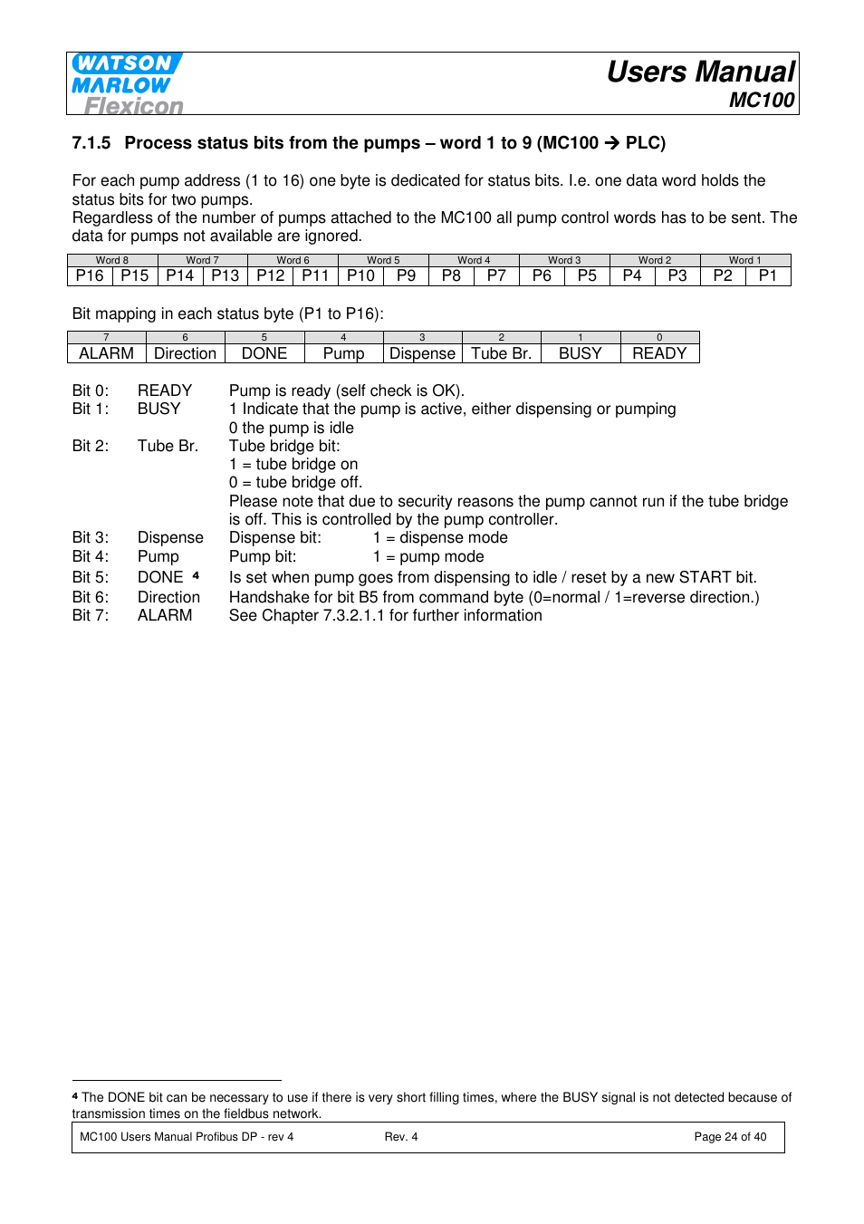 Users manual, Mc100 | Watson-Marlow MC100 User Manual | Page 24 / 40