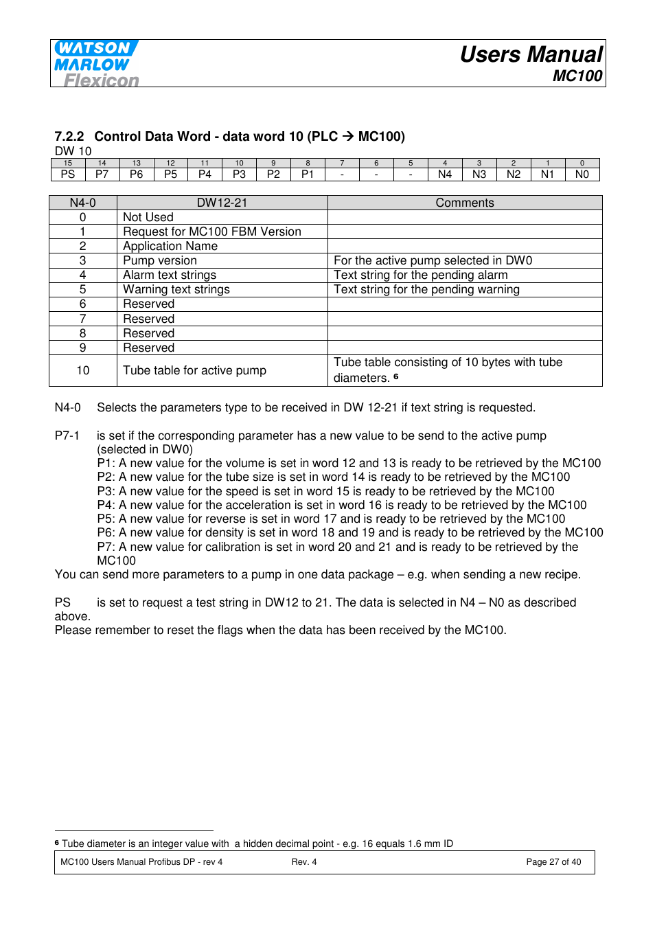 Users manual, Mc100 | Watson-Marlow MC100 User Manual | Page 27 / 40