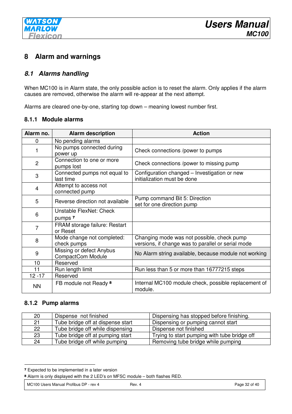 Users manual, Mc100, 8 alarm and warnings | Watson-Marlow MC100 User Manual | Page 32 / 40