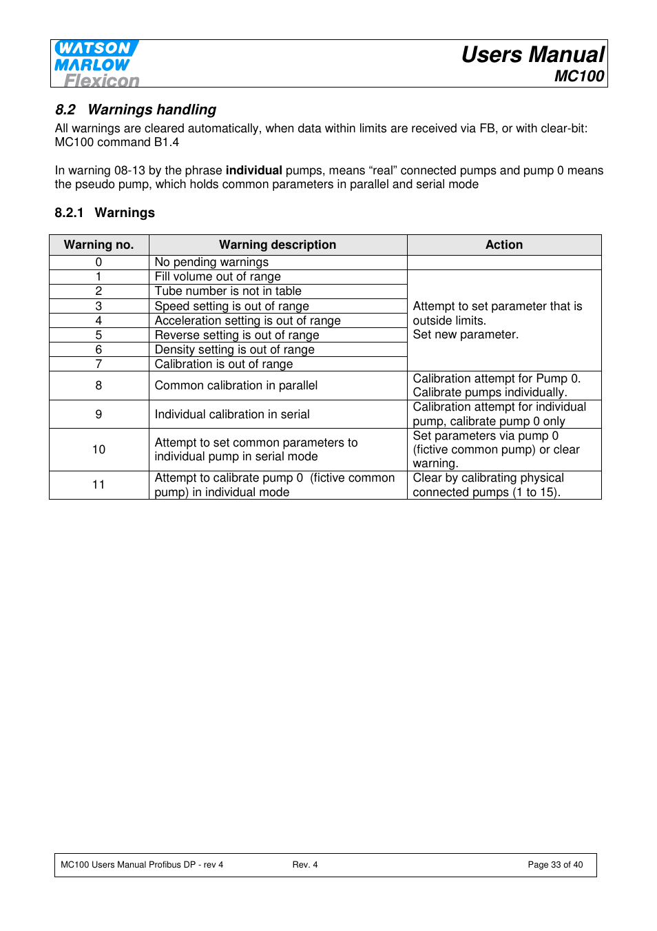 Users manual, Mc100 | Watson-Marlow MC100 User Manual | Page 33 / 40