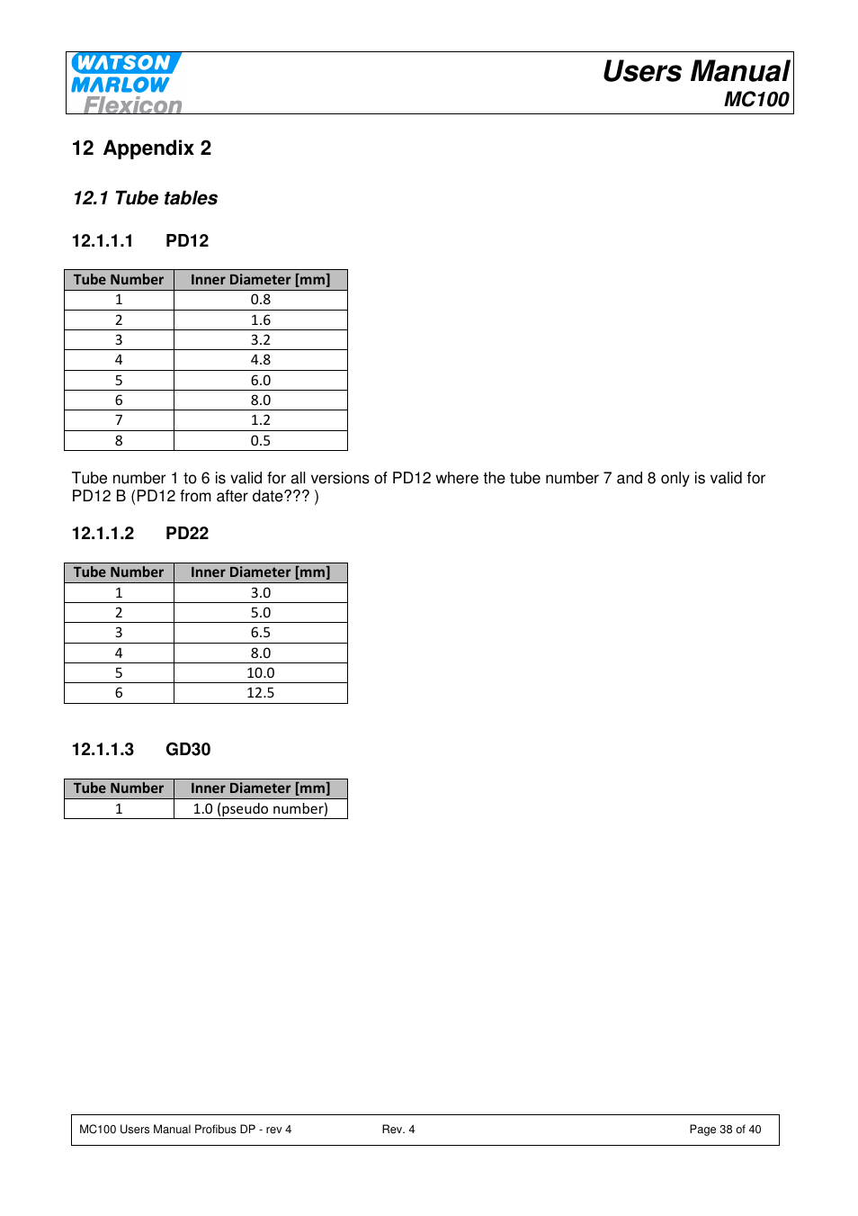 Users manual, Mc100, 12 appendix 2 | Watson-Marlow MC100 User Manual | Page 38 / 40
