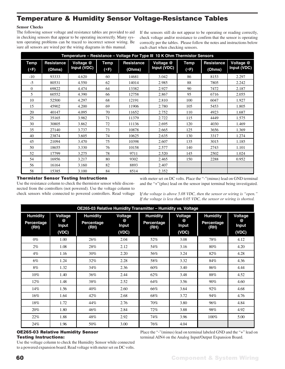 Component & system wiring 60 | WattMaster VAV User Manual | Page 60 / 64