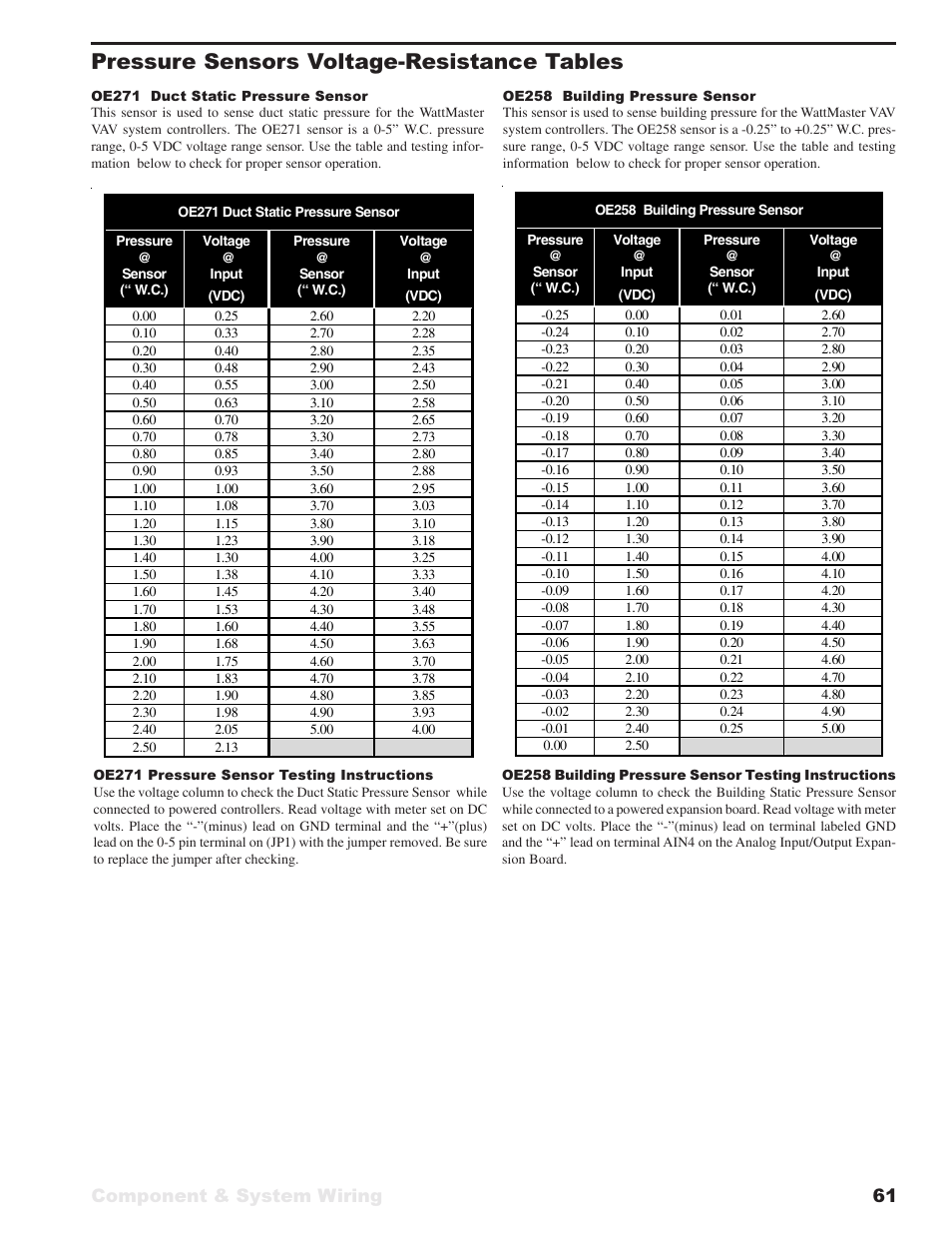 Pressure sensors voltage-resistance tables, Component & system wiring 61 | WattMaster VAV User Manual | Page 61 / 64
