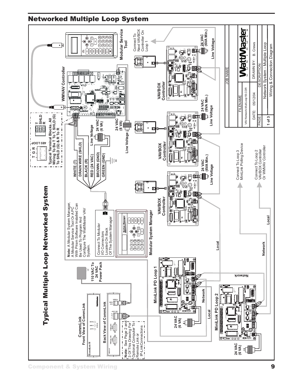 Networked multiple loop system, Component & system wiring 9, Gn d ain 2 ain1 +5v tb2 | Cx14 network driver rn3, Gn d ain2 ain 1 +5v tb2, Cx 14 network driver rn3, Controls, Rshld gnd gnd aux2 aux1 aux +vs tmp t, Power, Scanrec | WattMaster VAV User Manual | Page 9 / 64