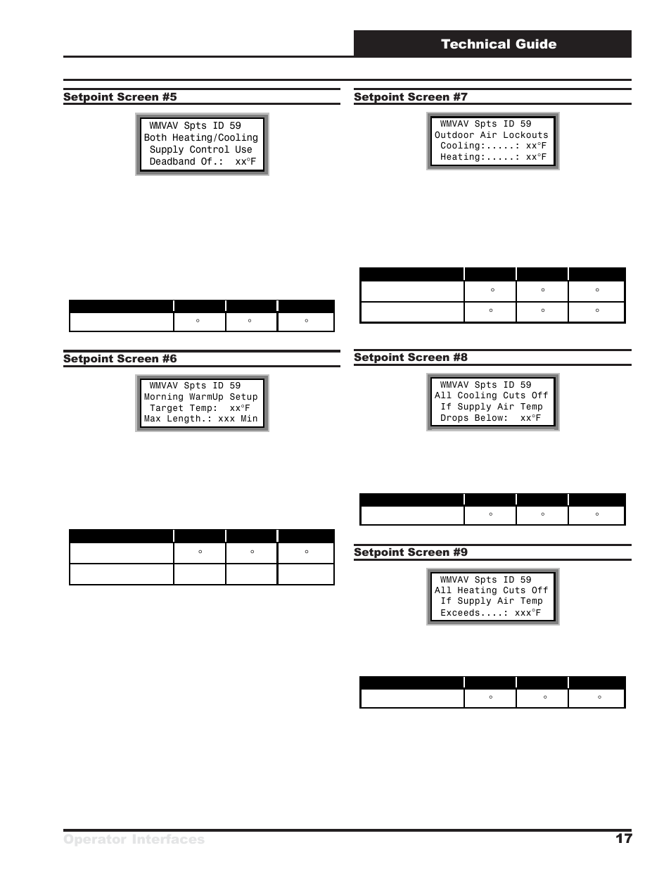 Operator interfaces technical guide 17 | WattMaster VAV System User Manual | Page 17 / 36