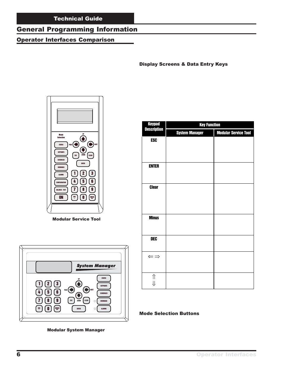General programming information, Technical guide operator interfaces 6, Operator interfaces comparison | WattMaster VAV System User Manual | Page 6 / 36