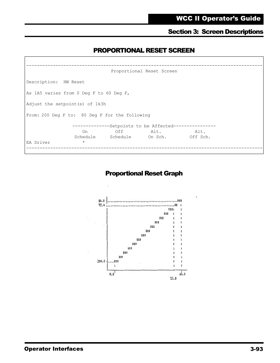 Proportional reset screen proportional reset graph | WattMaster WCC II User Manual | Page 125 / 252