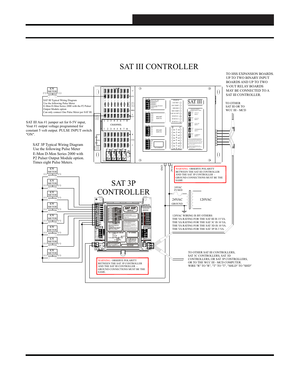 Sat iii controller, Sat 3p controller, Wcc3.exe screen descriptions | Energy consumption screen, Wcc iii technical guide 3-105, Sat iii | WattMaster WM-WCC3-TGD-01B User Manual | Page 219 / 846