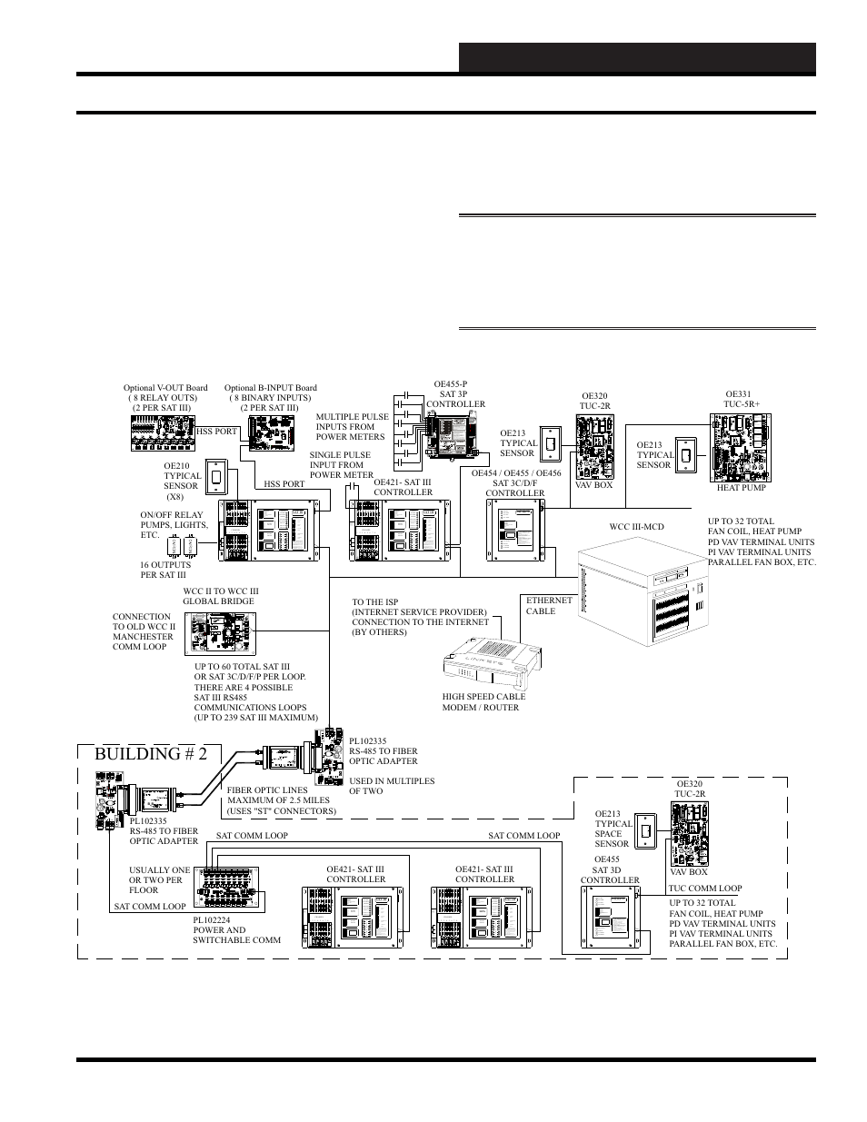 I. introduction, System features, Building # 2 | Wcc iii technical guide i-3, Diagram of wcc iii system | WattMaster WM-WCC3-TGD-01B User Manual | Page 25 / 846