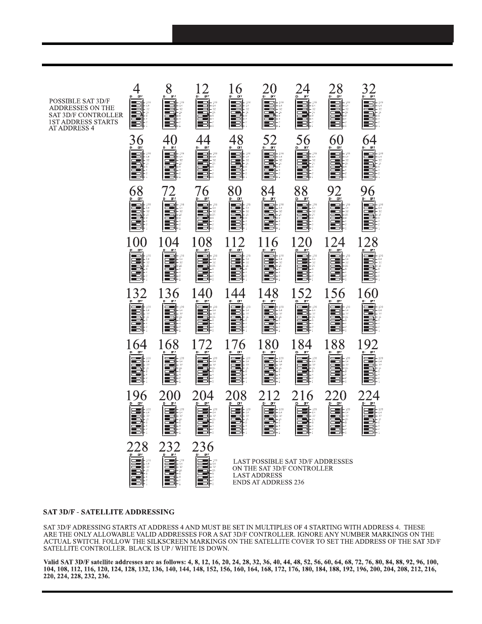 WattMaster WM-WCC3-TGD-01B User Manual | Page 705 / 846