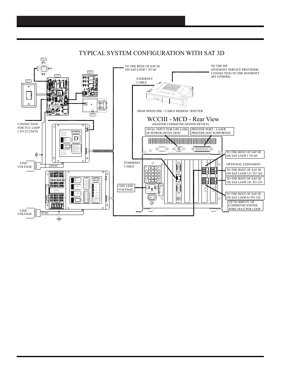 Wcciii - mcd - rear view, Typical system configuration with sat 3d, Wcc iii technical guide 15-18 | Sat address 2 1 4, L o a d, Communications interface, On off, On off sat address 1, Option 4 option 3 | WattMaster WM-WCC3-TGD-01B User Manual | Page 710 / 846