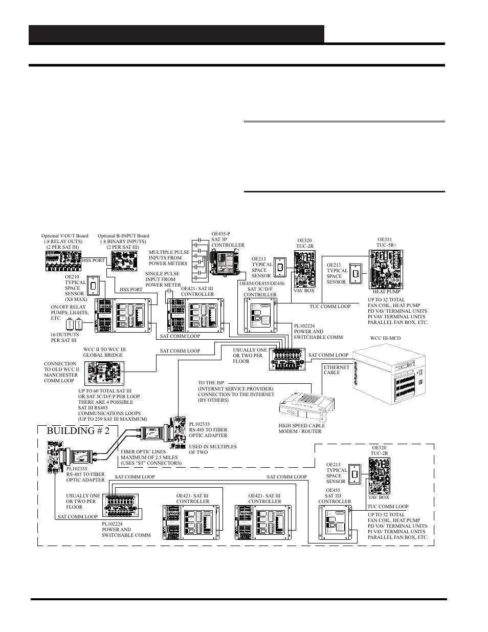 Wcc iii system features, Building # 2, Wcc iii technical guide 19-4 | WattMaster WM-WCC3-TGD-01B User Manual | Page 752 / 846