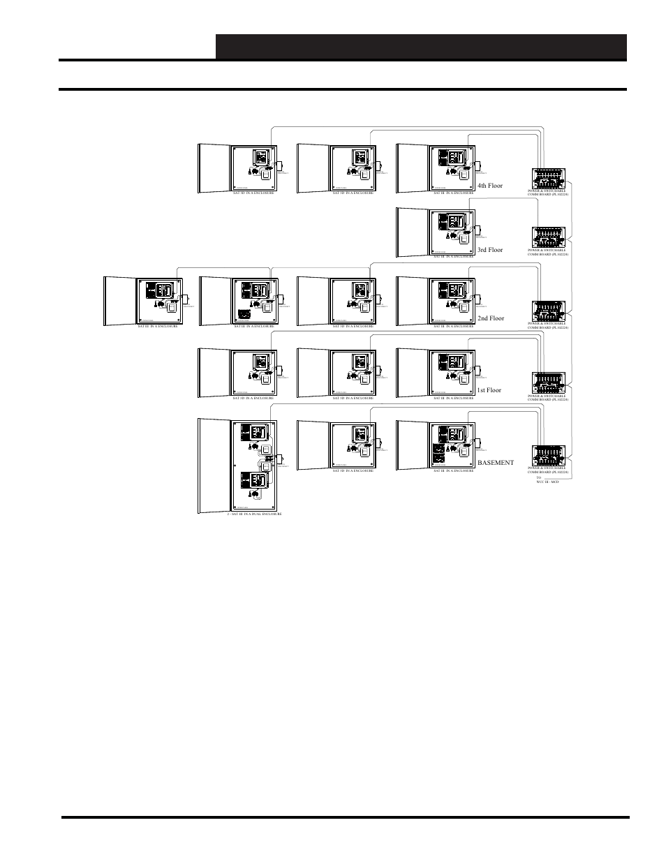 Power and switchable comm board, Recommended communications wiring, Wcc iii technical guide 19-7 | WattMaster WM-WCC3-TGD-01B User Manual | Page 755 / 846