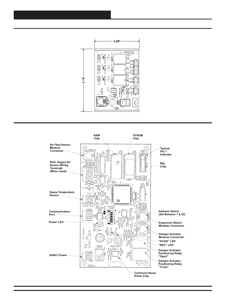 Controller overview | WattMaster WM-WCC3-TGD-01B User Manual | Page 772 / 846